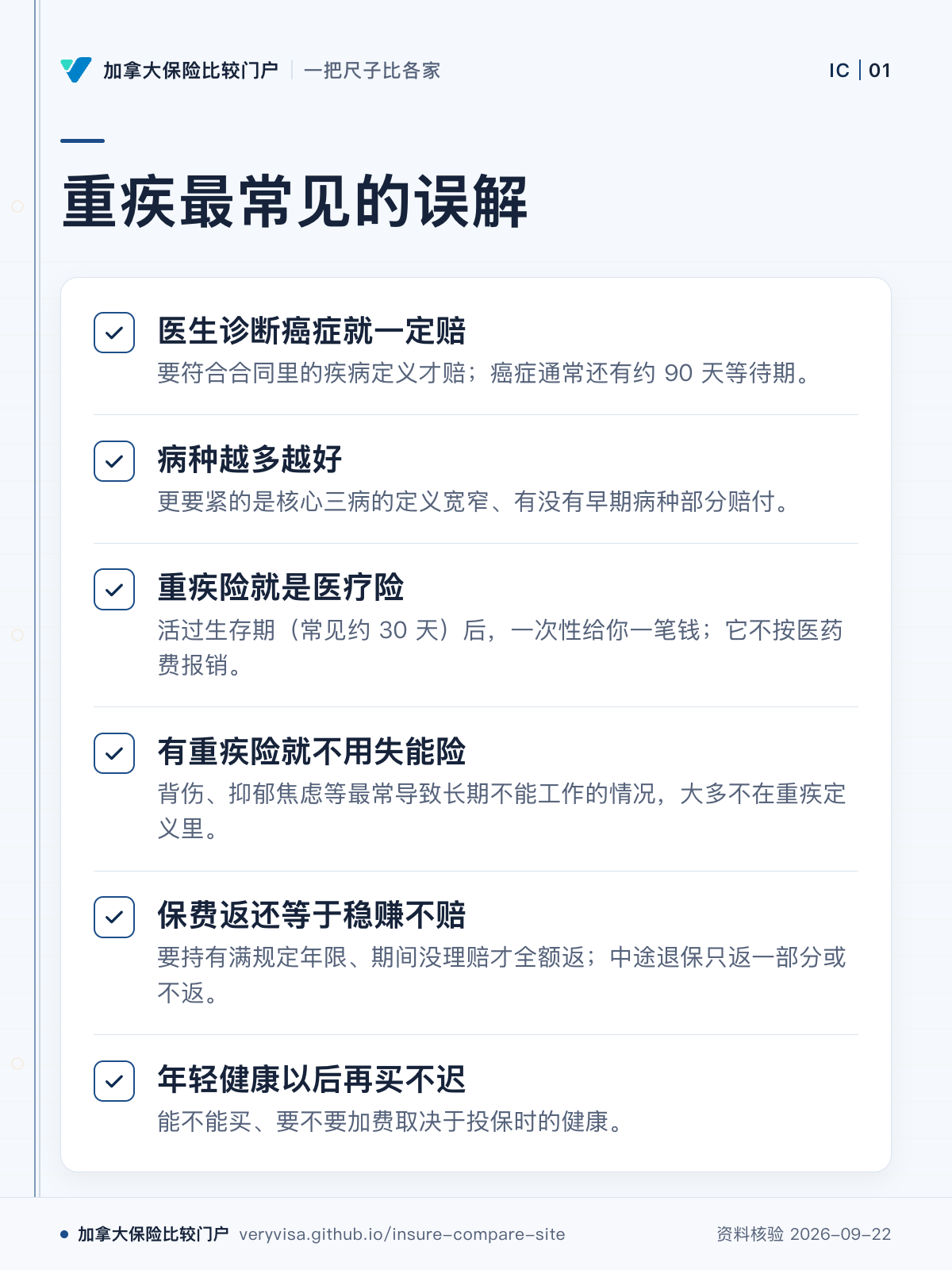 重疾最常见的误解；医生诊断癌症就一定赔；病种越多越好；重疾险就是医疗险；有重疾险就不用失能险；保费返还等于稳赚不赔；年轻健康以后再买不迟