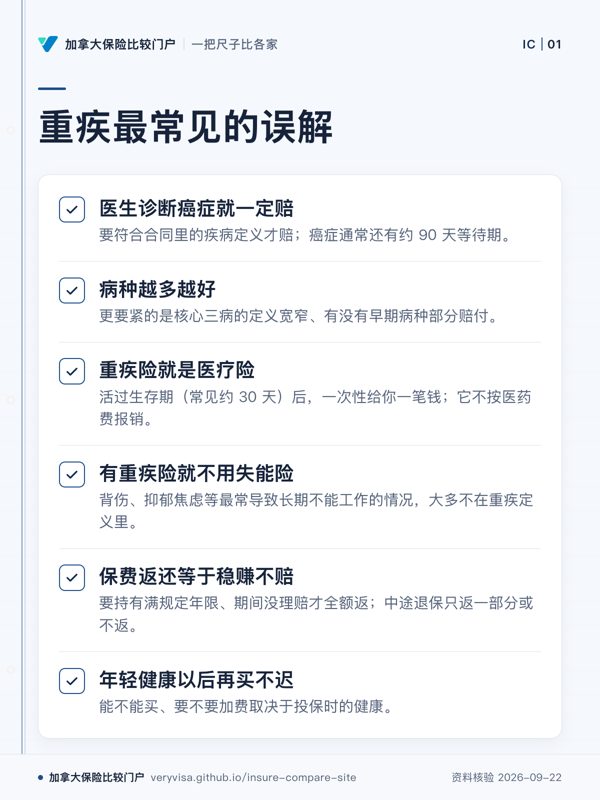重疾最常见的误解;医生诊断癌症就一定赔;病种越多越好;重疾险就是医疗险;有重疾险就不用失能险;保费返还等于稳赚不赔;年轻健康以后再买不迟