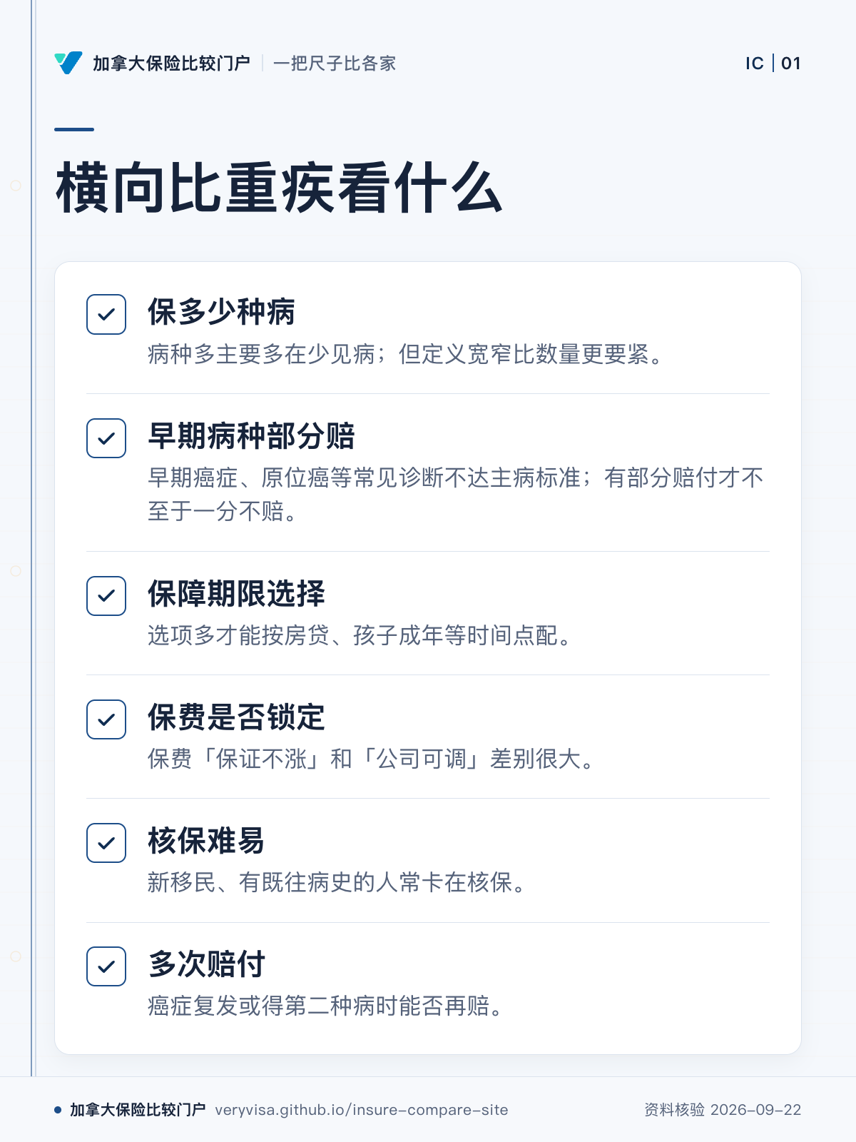 横向比重疾看什么；保多少种病；早期病种部分赔；保障期限选择；保费是否锁定；核保难易；多次赔付