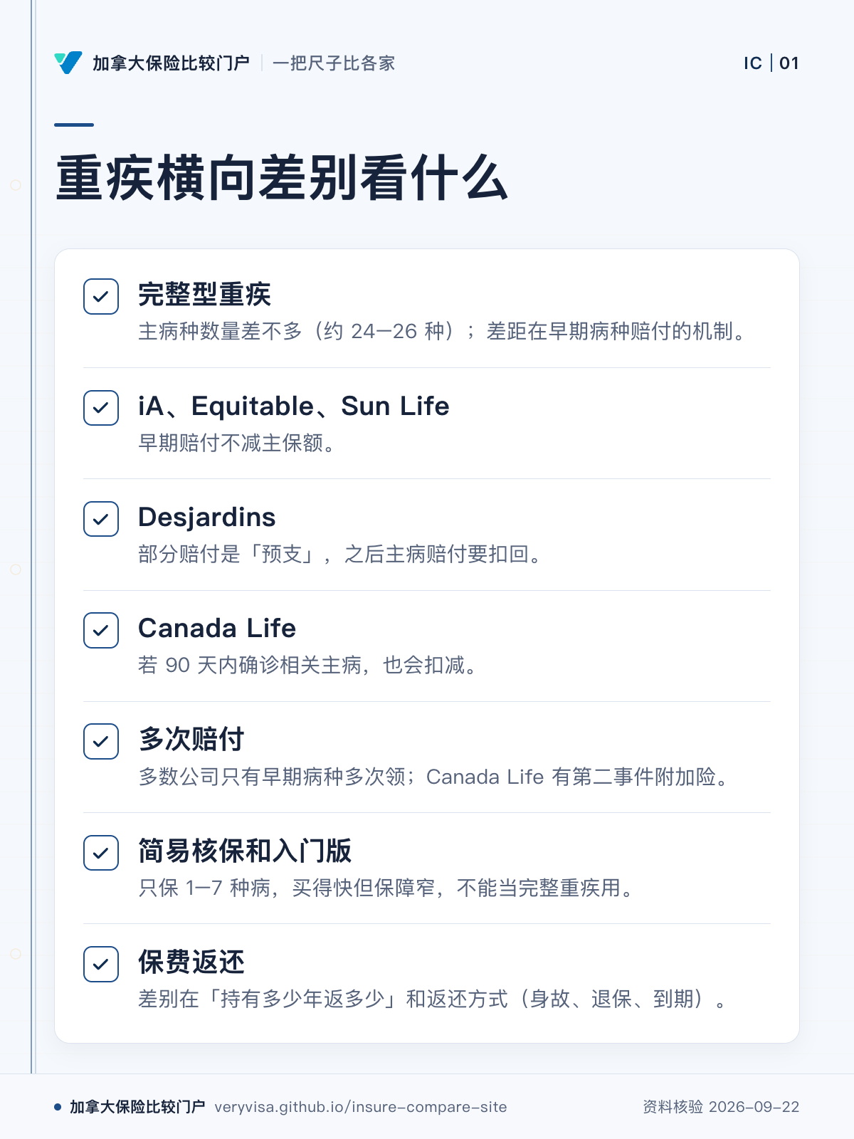 重疾横向差别看什么；完整型重疾；iA、Equitable、Sun Life；Desjardins；Canada Life；多次赔付；简易核保和入门版；保费返还
