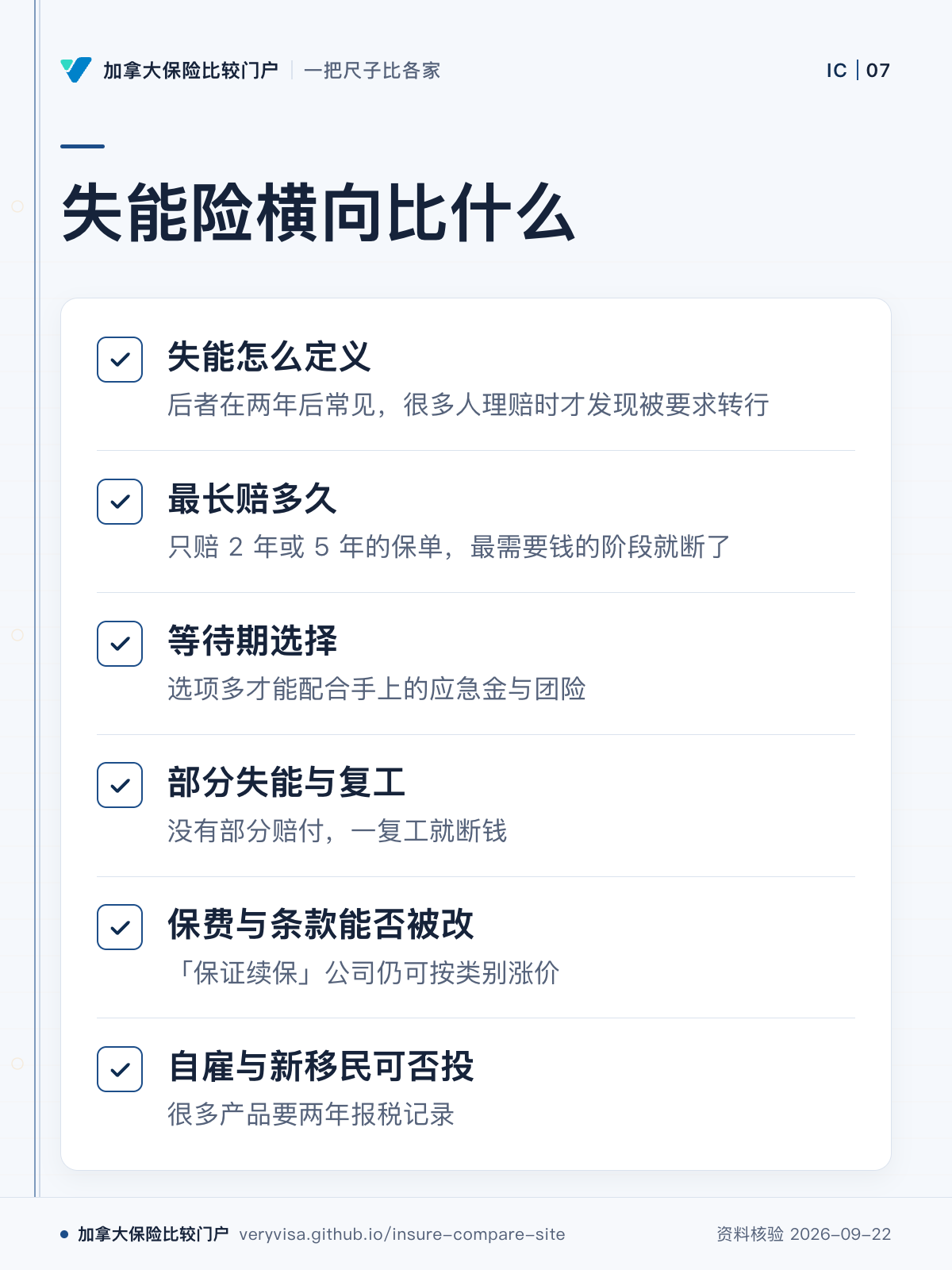 失能险横向比什么；失能怎么定义；最长赔多久；等待期选择；部分失能与复工；保费与条款能否被改；自雇与新移民可否投