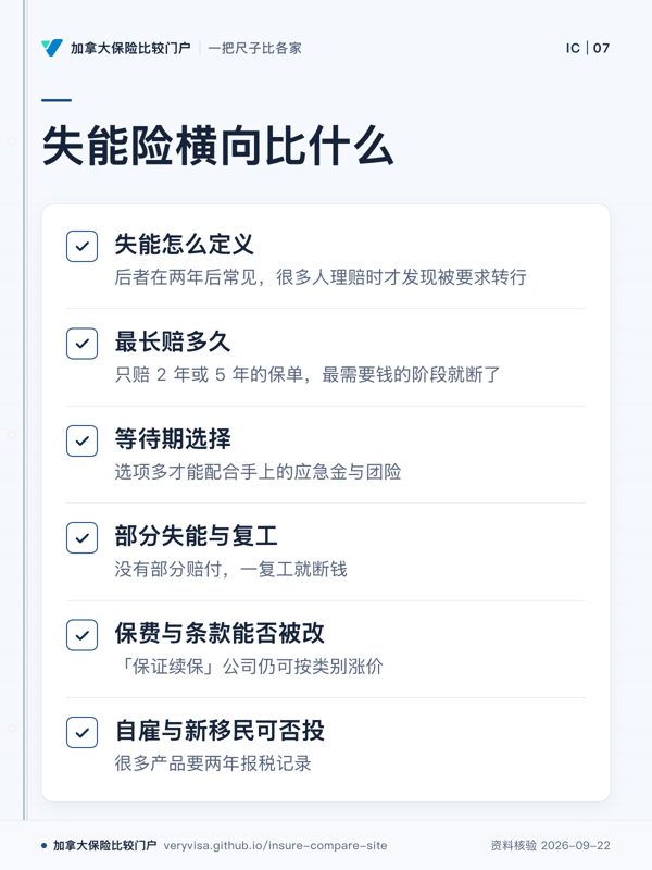 失能险横向比什么；失能怎么定义；最长赔多久；等待期选择；部分失能与复工；保费与条款能否被改；自雇与新移民可否投