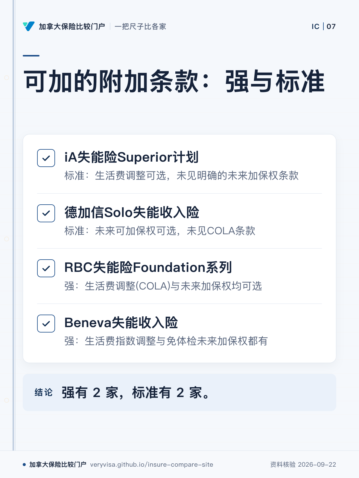 可加的附加条款：强与标准；iA失能险Superior计划；德加信Solo失能收入险；RBC失能险Foundation系列；Beneva失能收入险；强有 2 家，标准有 2 家。