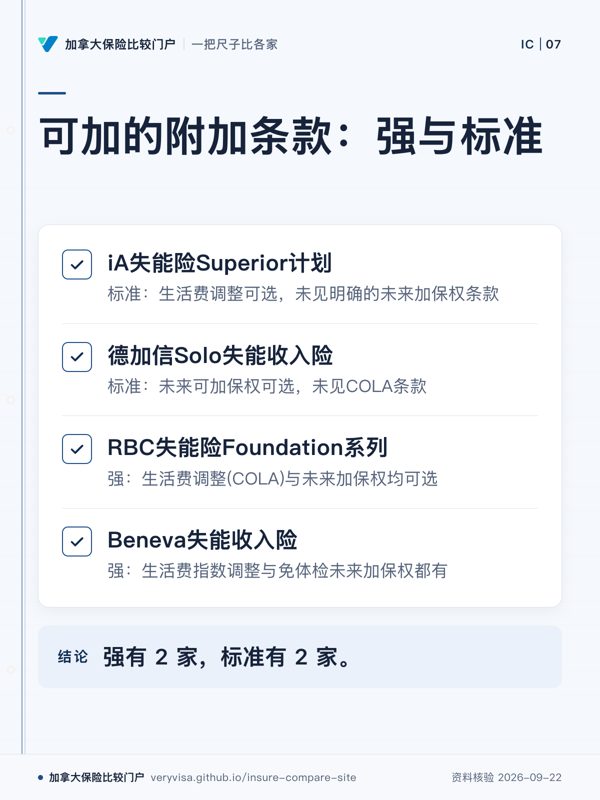 可加的附加条款：强与标准；iA失能险Superior计划；德加信Solo失能收入险；RBC失能险Foundation系列；Beneva失能收入险；强有 2 家，标准有 2 家。