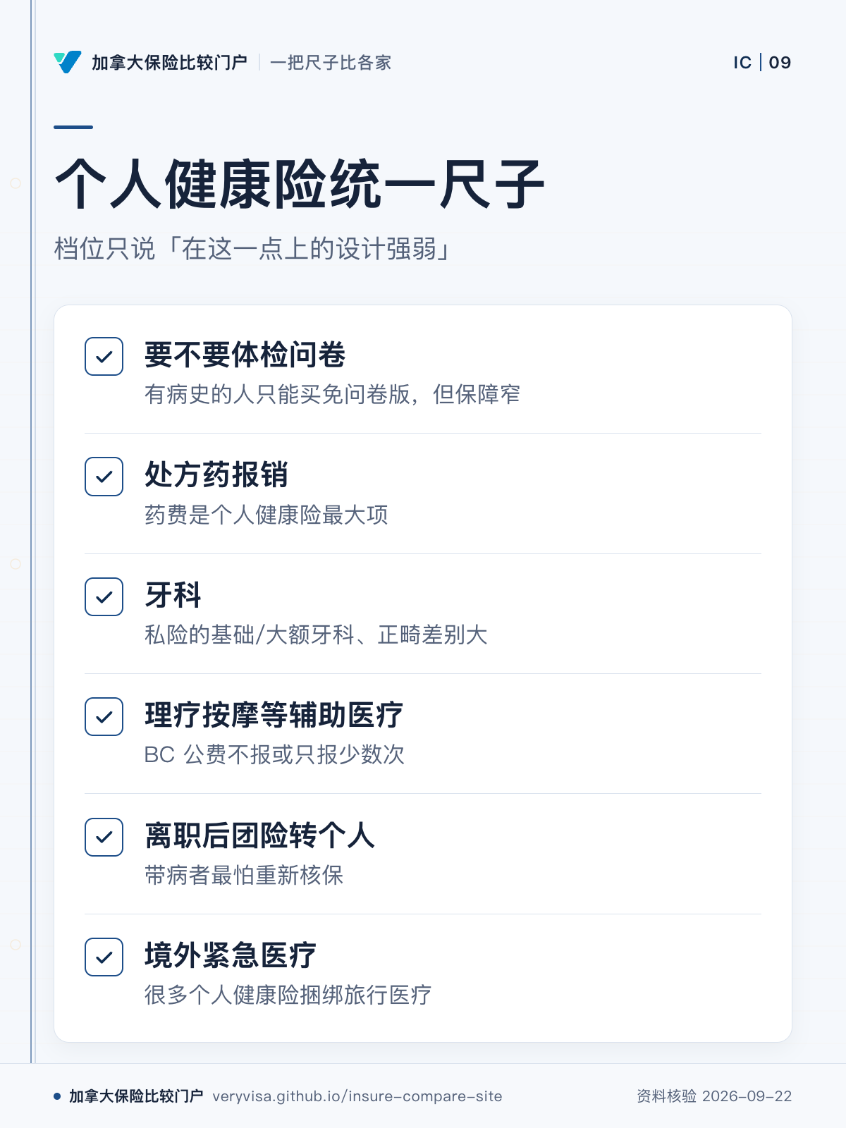 个人健康险统一尺子;档位只说「在这一点上的设计强弱」;要不要体检问卷;处方药报销;牙科;理疗按摩等辅助医疗;离职后团险转个人;境外紧急医疗