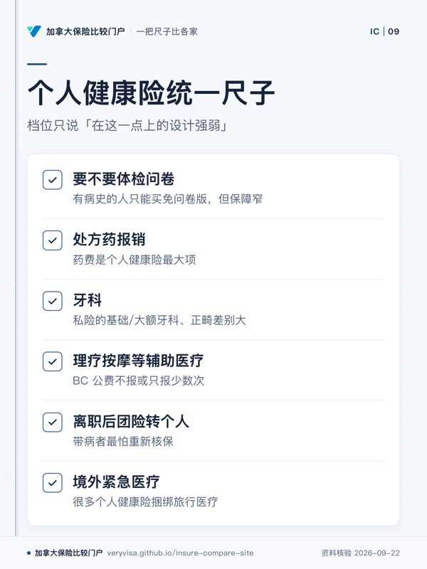 个人健康险统一尺子；档位只说「在这一点上的设计强弱」；要不要体检问卷；处方药报销；牙科；理疗按摩等辅助医疗；离职后团险转个人；境外紧急医疗