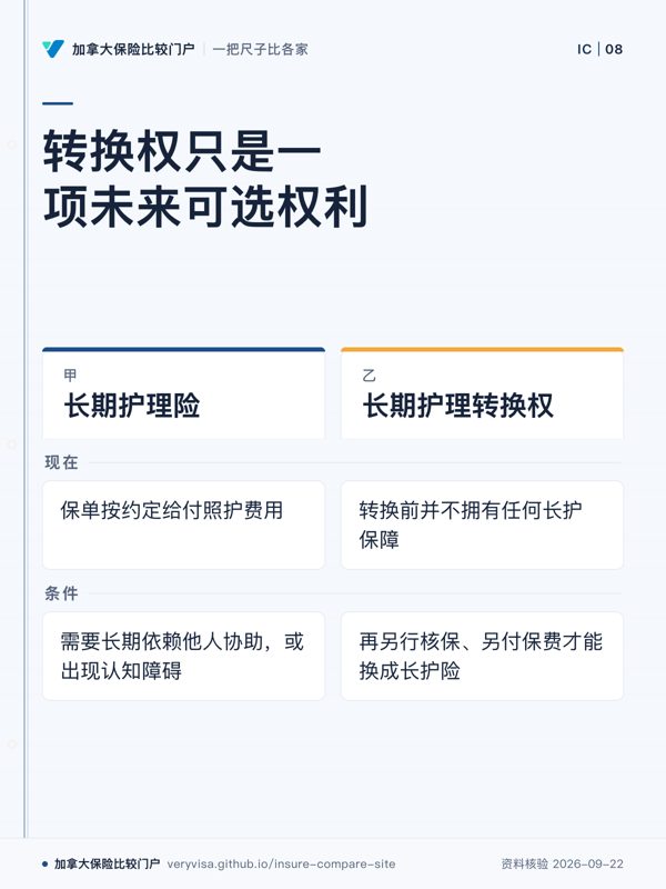 转换权只是一项未来可选权利;长期护理险;长期护理转换权;现在;条件