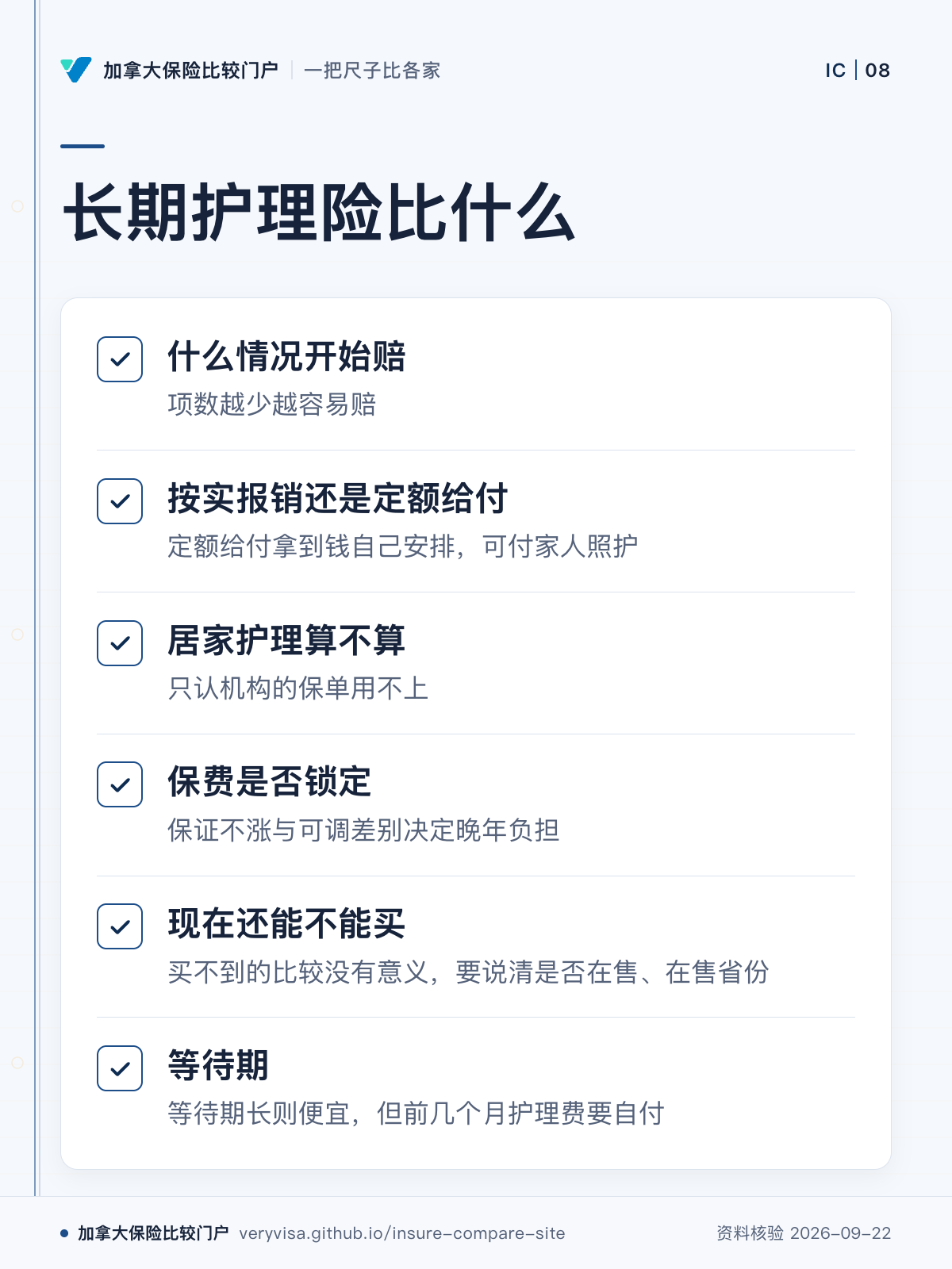 长期护理险比什么；什么情况开始赔；按实报销还是定额给付；居家护理算不算；保费是否锁定；现在还能不能买；等待期