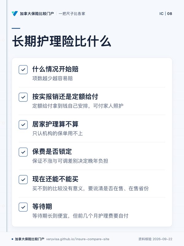 长期护理险比什么;什么情况开始赔;按实报销还是定额给付;居家护理算不算;保费是否锁定;现在还能不能买;等待期