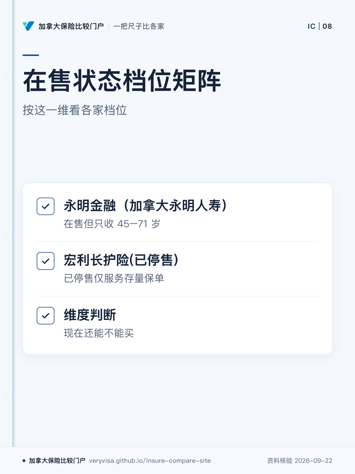 在售状态档位矩阵；按这一维看各家档位；永明金融（加拿大永明人寿）；宏利长护险(已停售)；维度判断