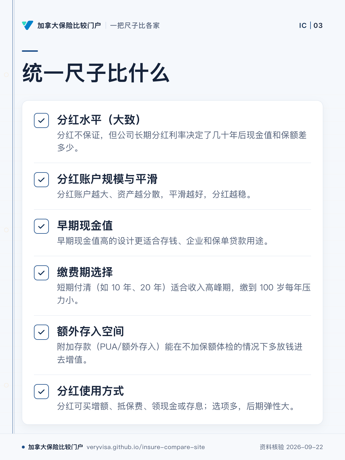 统一尺子比什么；分红水平（大致）；分红账户规模与平滑；早期现金值；缴费期选择；额外存入空间；分红使用方式