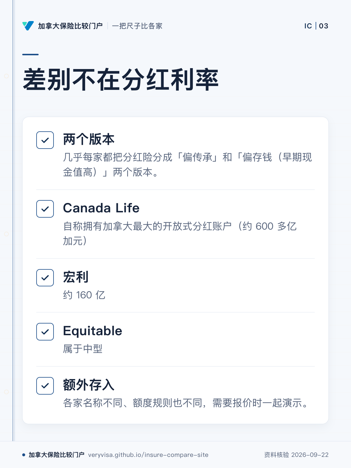 差别不在分红利率；两个版本；Canada Life；宏利；Equitable；额外存入