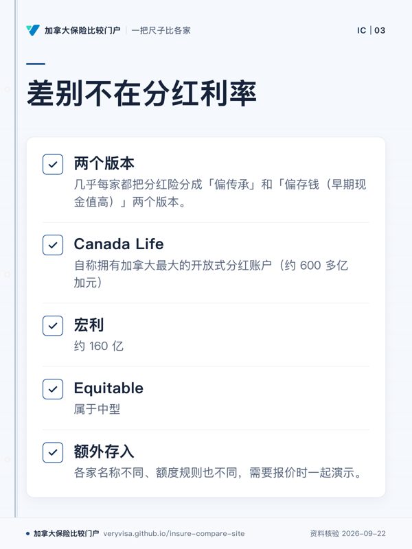 差别不在分红利率;两个版本;Canada Life;宏利;Equitable;额外存入