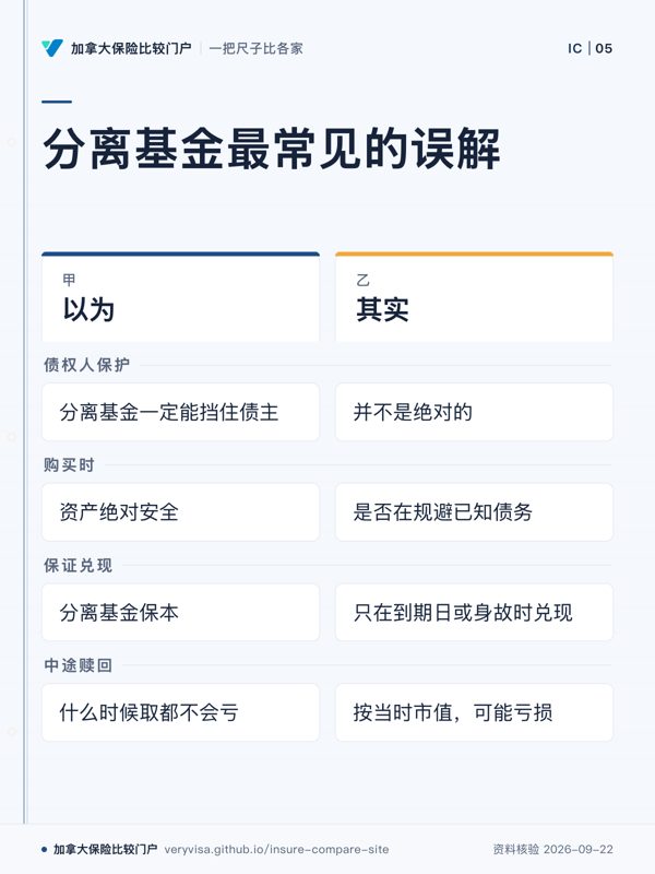 分离基金最常见的误解；以为；其实；债权人保护；购买时；保证兑现；中途赎回