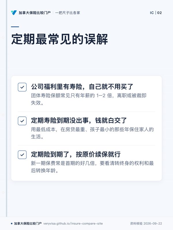 定期最常见的误解;公司福利里有寿险,自己就不用买了;定期寿险到期没出事,钱就白交了;定期险到期了,按原价续保就行