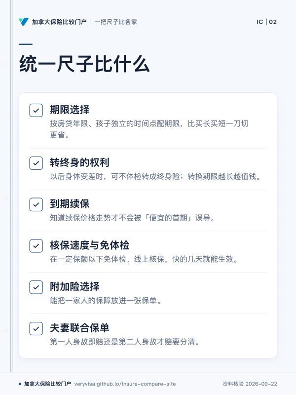 统一尺子比什么;期限选择;转终身的权利;到期续保;核保速度与免体检;附加险选择;夫妻联合保单