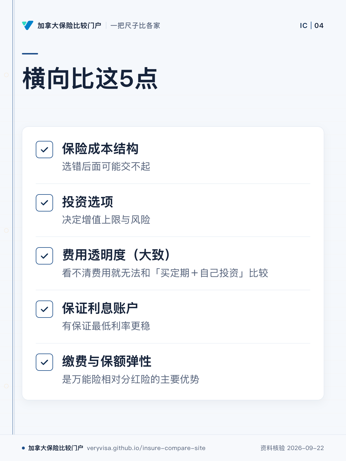 横向比这5点；保险成本结构；投资选项；费用透明度（大致）；保证利息账户；缴费与保额弹性