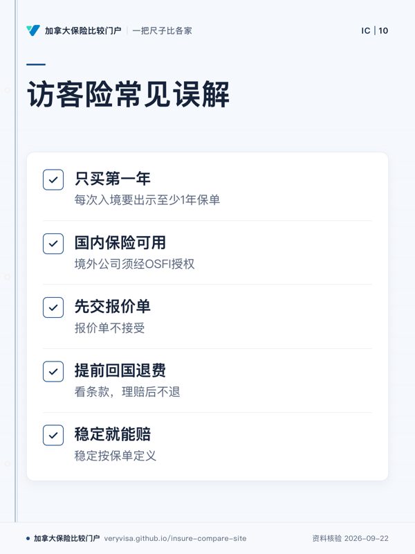 访客险常见误解;只买第一年;国内保险可用;先交报价单;提前回国退费;稳定就能赔