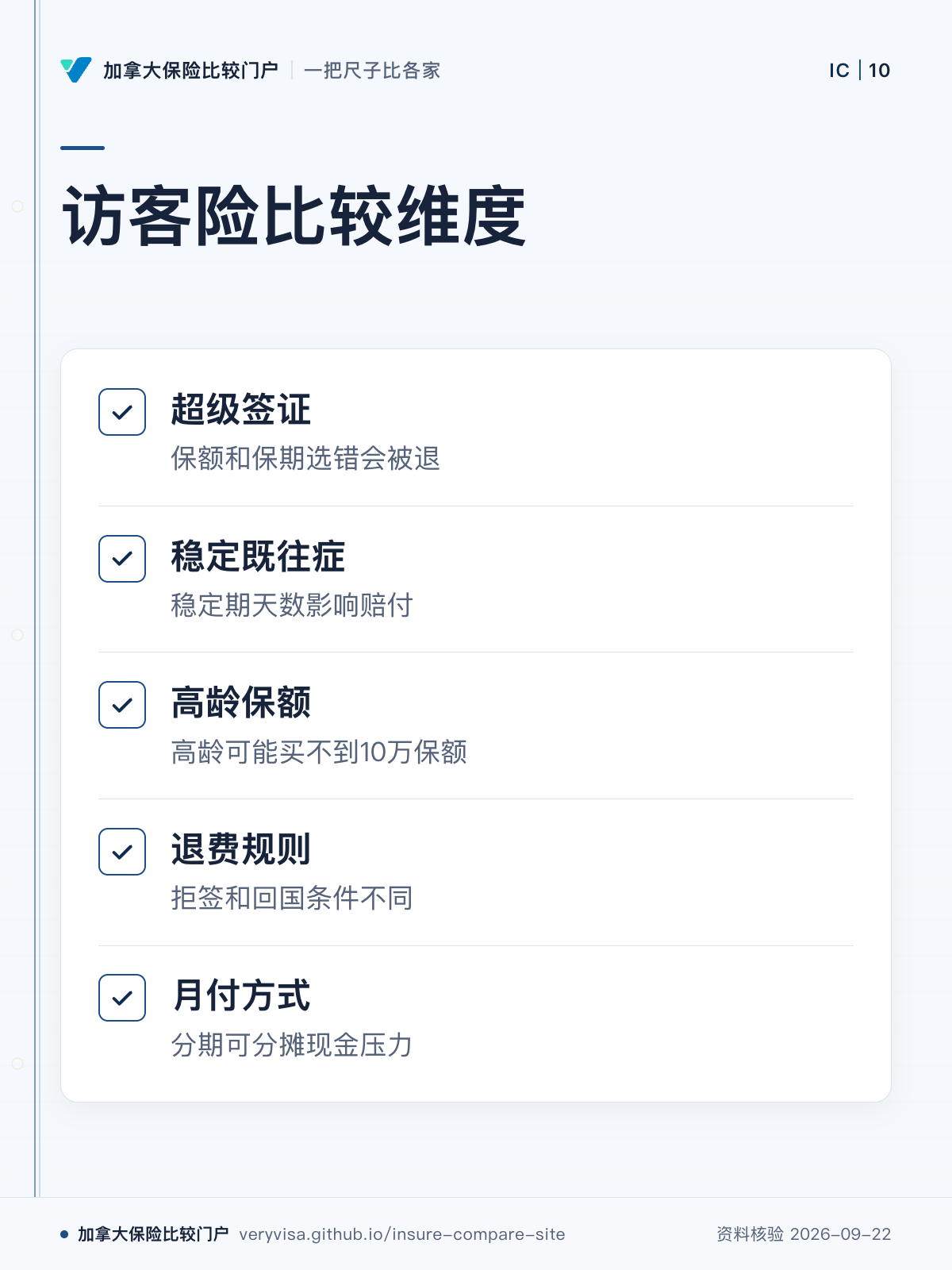 访客险比较维度；超级签证；稳定既往症；高龄保额；退费规则；月付方式