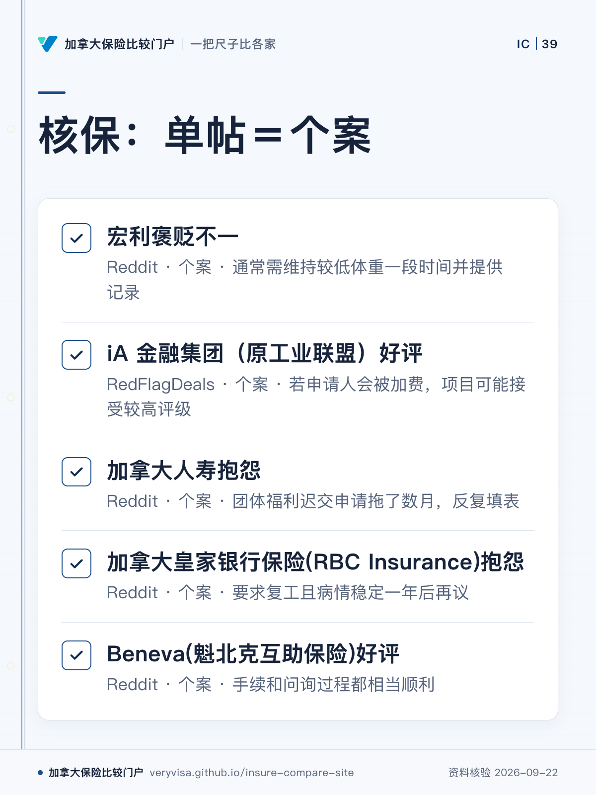 核保：单帖＝个案；宏利褒贬不一；iA 金融集团（原工业联盟）好评；加拿大人寿抱怨；加拿大皇家银行保险(RBC Insurance)抱怨；Beneva(魁北克互助保险)好评