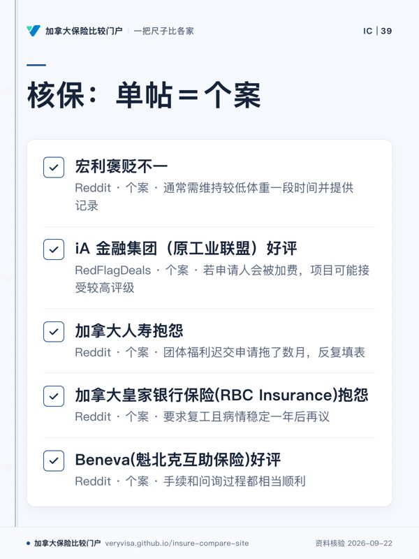 核保:单帖=个案;宏利褒贬不一;iA 金融集团(原工业联盟)好评;加拿大人寿抱怨;加拿大皇家银行保险(RBC Insurance)抱怨;Beneva(魁北克互助保险)好评