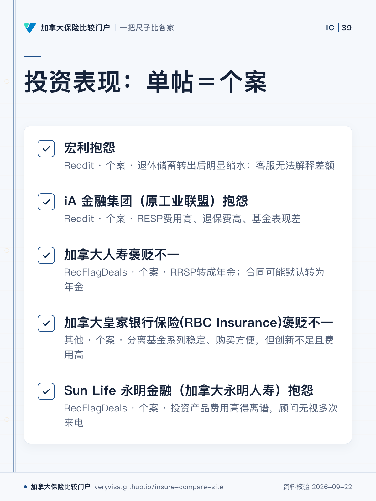 投资表现：单帖＝个案；宏利抱怨；iA 金融集团（原工业联盟）抱怨；加拿大人寿褒贬不一；加拿大皇家银行保险(RBC Insurance)褒贬不一；Sun Life 永明金融（加拿大永明人寿）抱怨