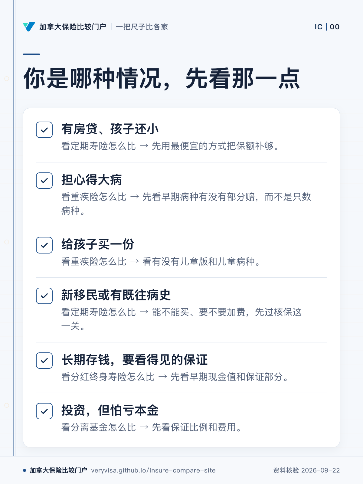 你是哪种情况,先看那一点;有房贷、孩子还小;担心得大病;给孩子买一份;新移民或有既往病史;长期存钱,要看得见的保证;投资,但怕亏本金