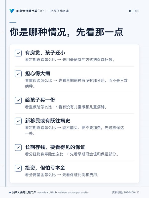 你是哪种情况，先看那一点；有房贷、孩子还小；担心得大病；给孩子买一份；新移民或有既往病史；长期存钱，要看得见的保证；投资，但怕亏本金
