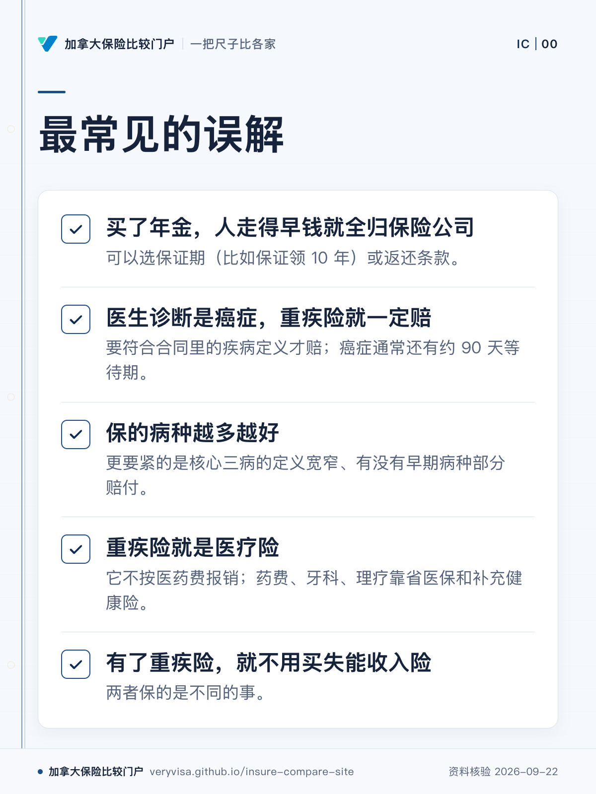 最常见的误解;买了年金,人走得早钱就全归保险公司;医生诊断是癌症,重疾险就一定赔;保的病种越多越好;重疾险就是医疗险;有了重疾险,就不用买失能收入险
