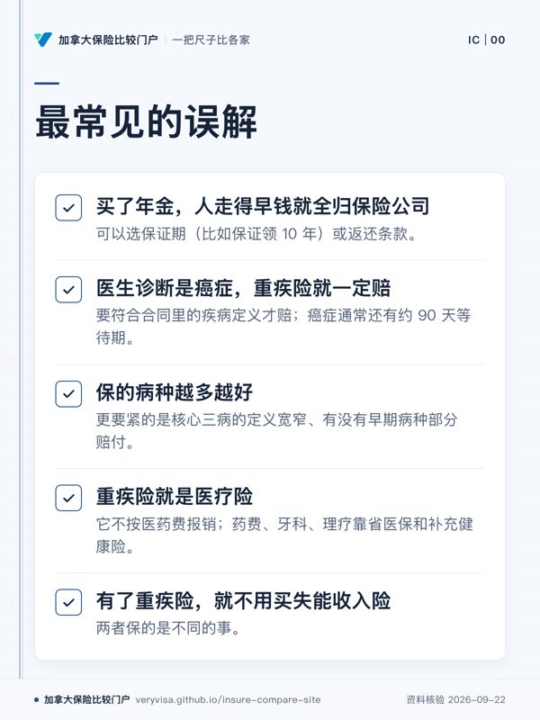 最常见的误解；买了年金，人走得早钱就全归保险公司；医生诊断是癌症，重疾险就一定赔；保的病种越多越好；重疾险就是医疗险；有了重疾险，就不用买失能收入险