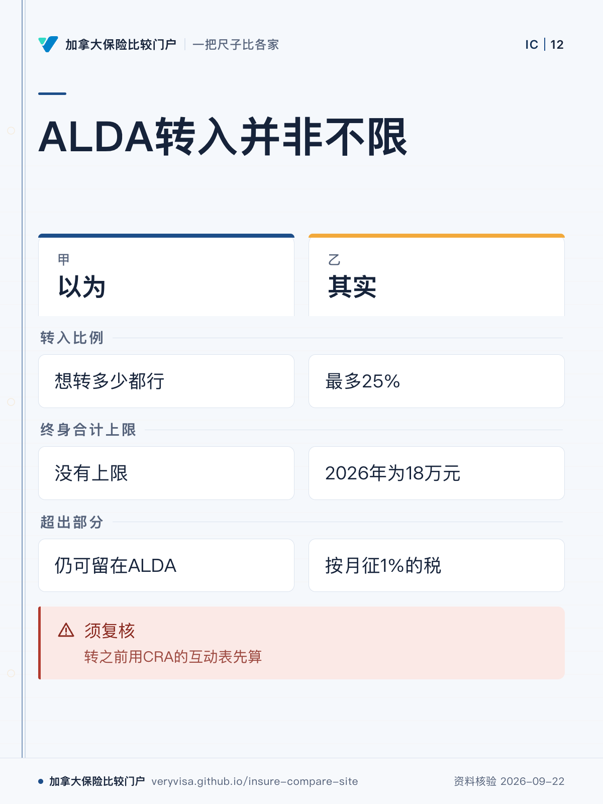 ALDA转入并非不限；以为；其实；转入比例；终身合计上限；超出部分；须复核