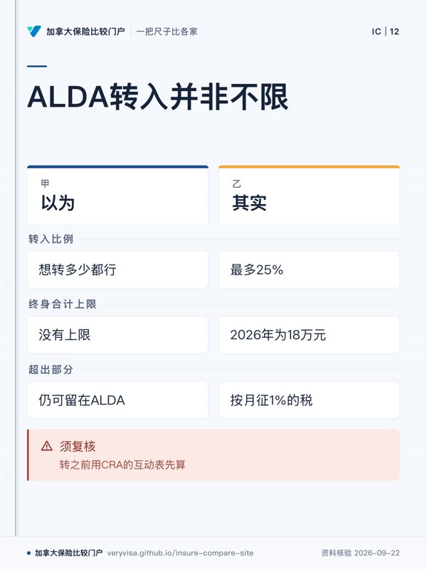 ALDA转入并非不限；以为；其实；转入比例；终身合计上限；超出部分；须复核