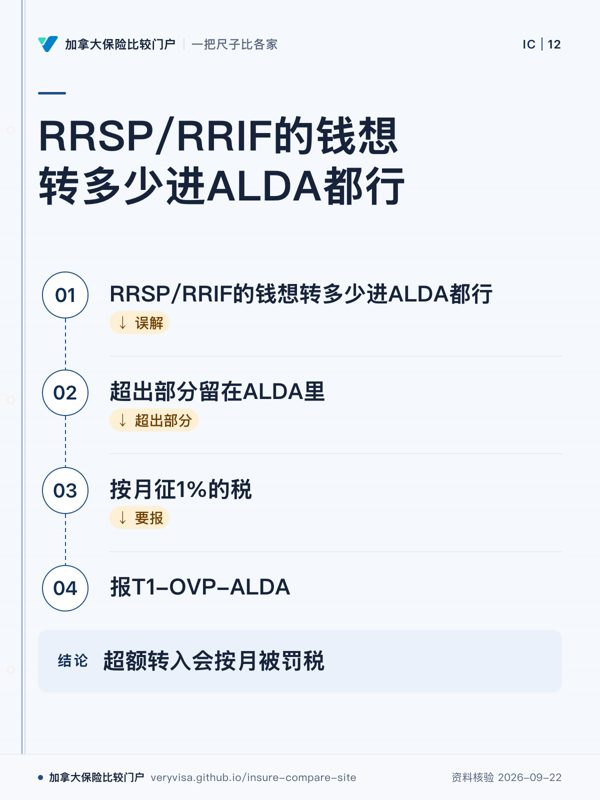 RRSP/RRIF的钱想转多少进ALDA都行；RRSP/RRIF的钱想转多少进ALDA都行；超出部分留在ALDA里；按月征1%的税；报T1-OVP-ALDA；超额转入会按月被罚税
