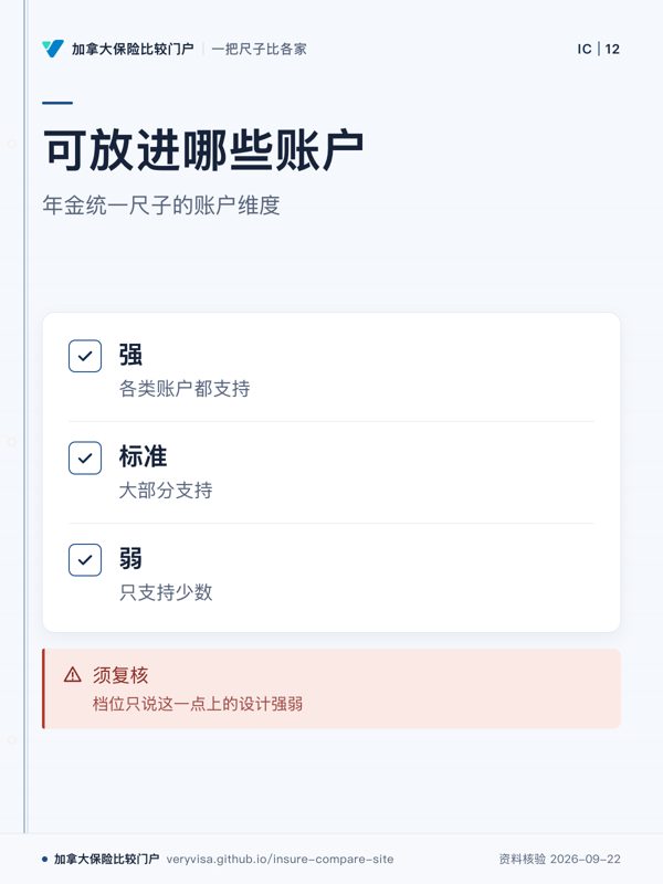 可放进哪些账户；年金统一尺子的账户维度；强；标准；弱；须复核
