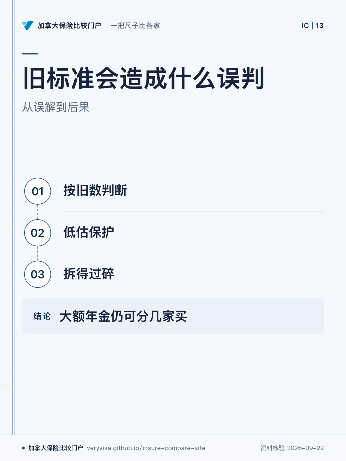 旧标准会造成什么误判;从误解到后果;按旧数判断;低估保护;拆得过碎;大额年金仍可分几家买