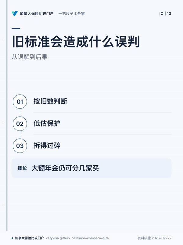 旧标准会造成什么误判；从误解到后果；按旧数判断；低估保护；拆得过碎；大额年金仍可分几家买