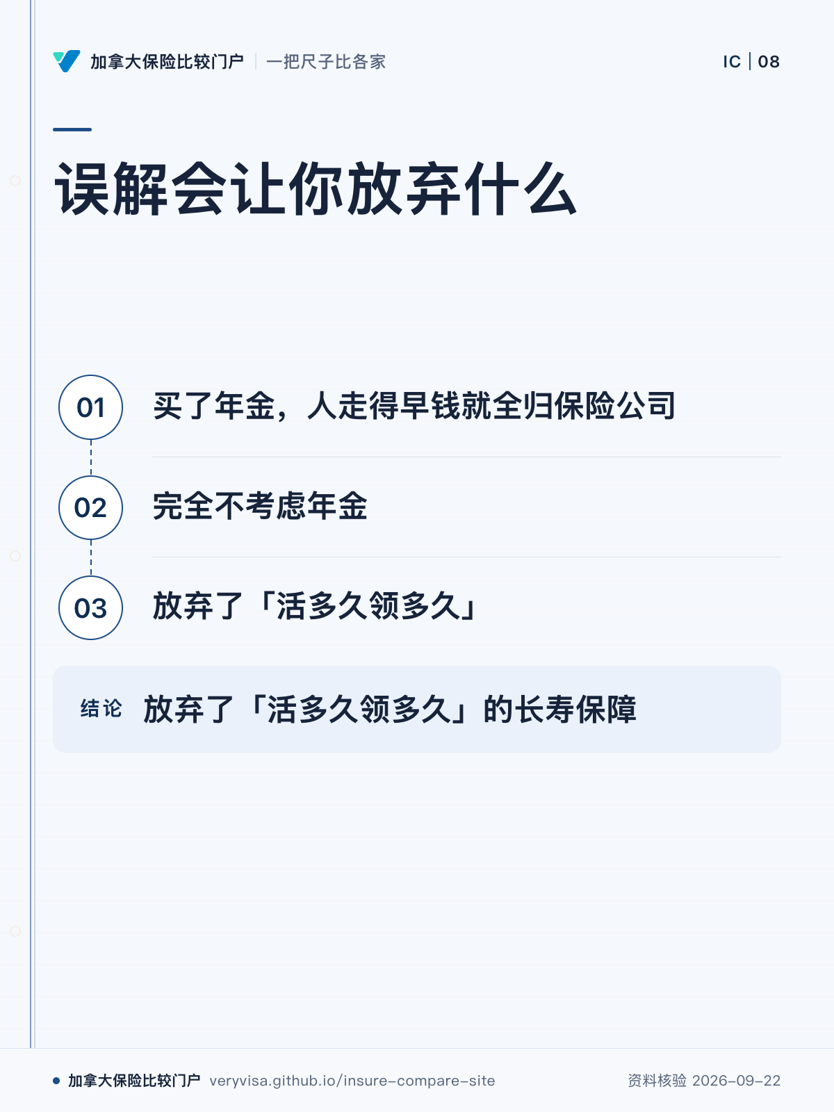 误解会让你放弃什么；买了年金，人走得早钱就全归保险公司；完全不考虑年金；放弃了「活多久领多久」；放弃了「活多久领多久」的长寿保障