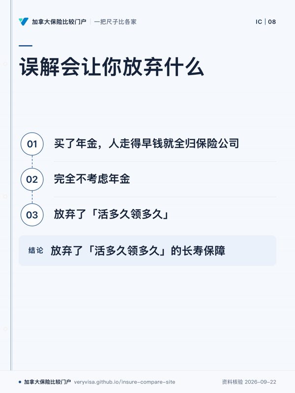 误解会让你放弃什么;买了年金,人走得早钱就全归保险公司;完全不考虑年金;放弃了「活多久领多久」;放弃了「活多久领多久」的长寿保障