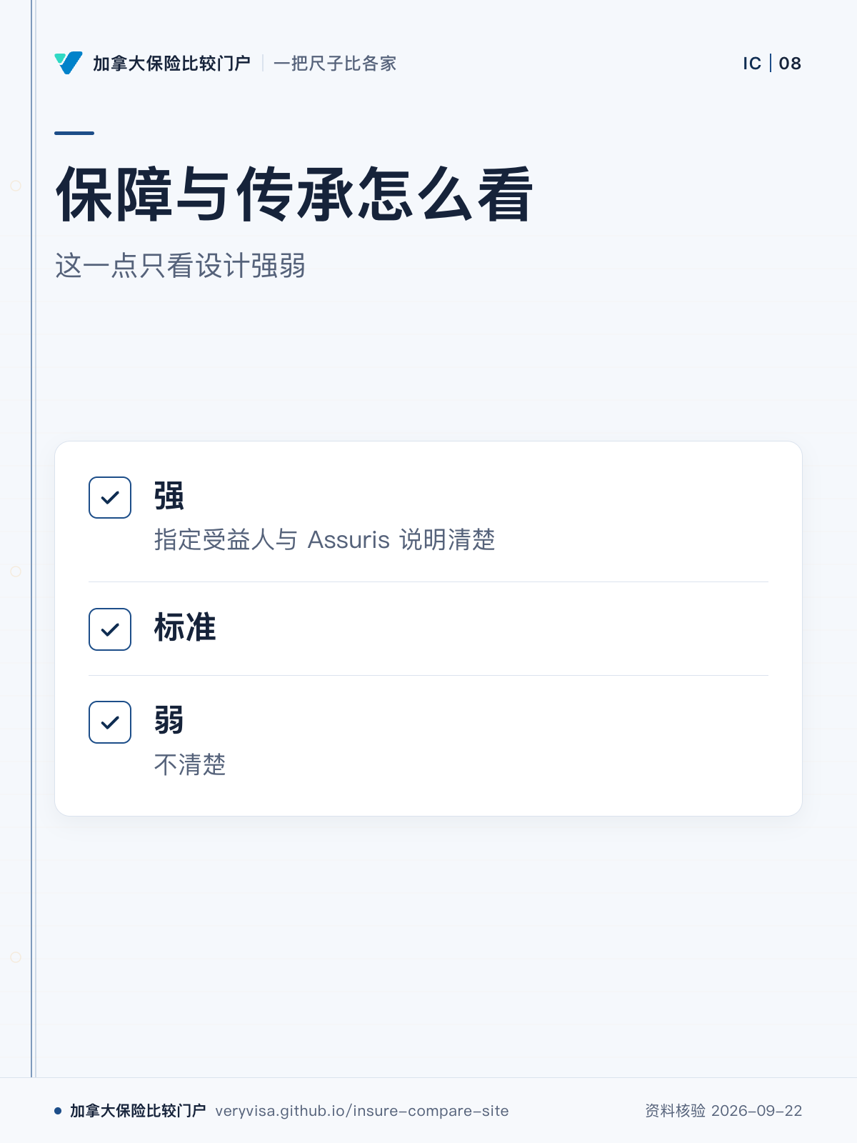 保障与传承怎么看；这一点只看设计强弱；强；标准；弱