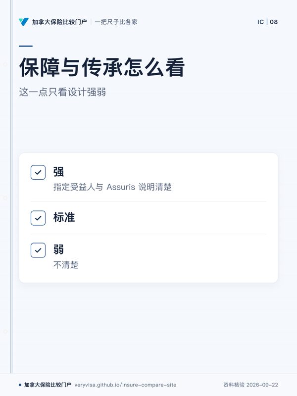 保障与传承怎么看;这一点只看设计强弱;强;标准;弱