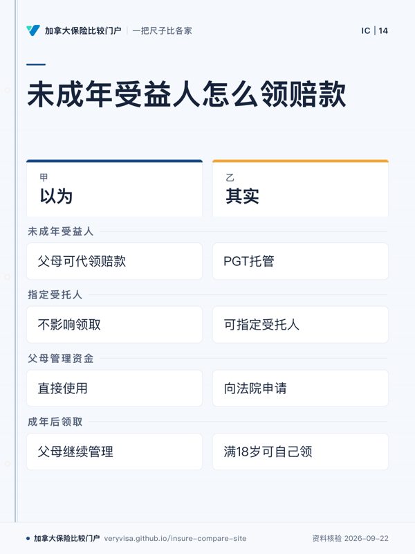 未成年受益人怎么领赔款；以为；其实；未成年受益人；指定受托人；父母管理资金；成年后领取
