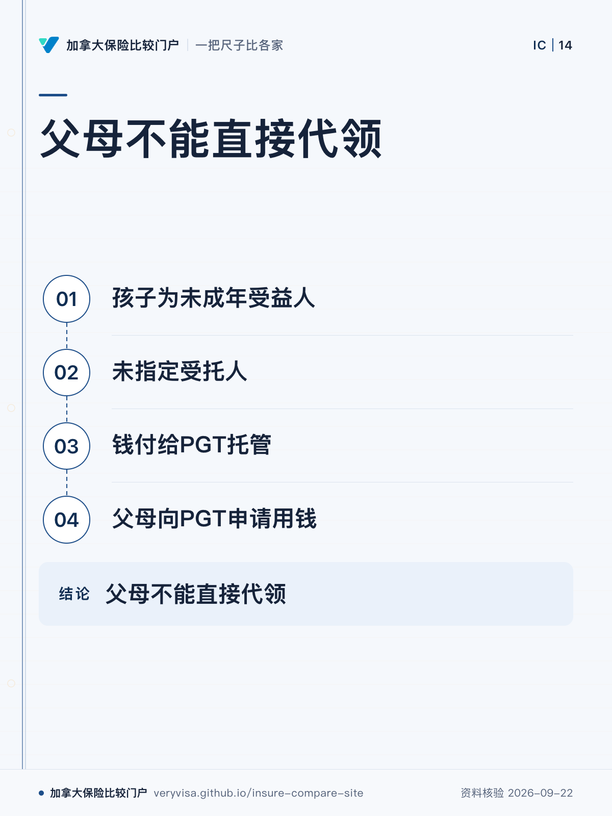 父母不能直接代领；孩子为未成年受益人；未指定受托人；钱付给PGT托管；父母向PGT申请用钱；父母不能直接代领