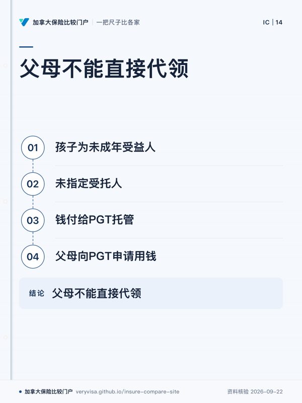 父母不能直接代领；孩子为未成年受益人；未指定受托人；钱付给PGT托管；父母向PGT申请用钱；父母不能直接代领