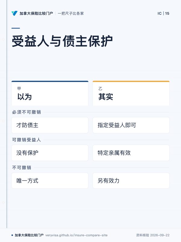 受益人与债主保护；以为；其实；必须不可撤销；可撤销受益人；不可撤销