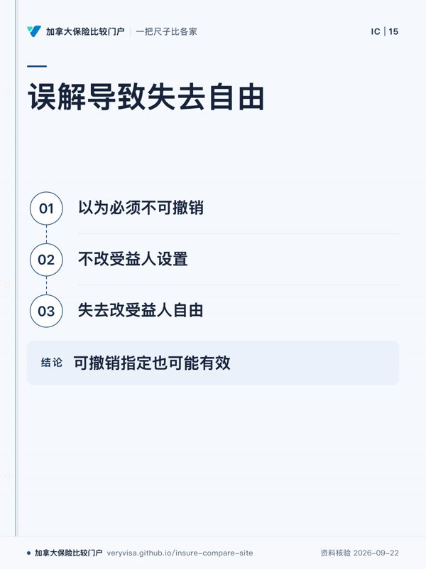 误解导致失去自由；以为必须不可撤销；不改受益人设置；失去改受益人自由；可撤销指定也可能有效