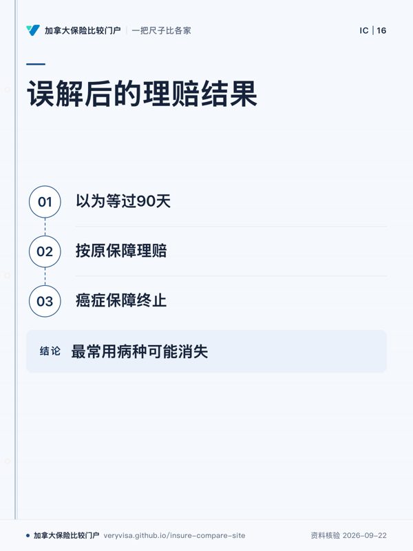 误解后的理赔结果；以为等过90天；按原保障理赔；癌症保障终止；最常用病种可能消失