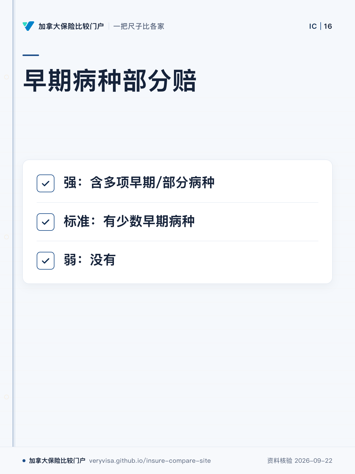 早期病种部分赔；强：含多项早期/部分病种；标准：有少数早期病种；弱：没有