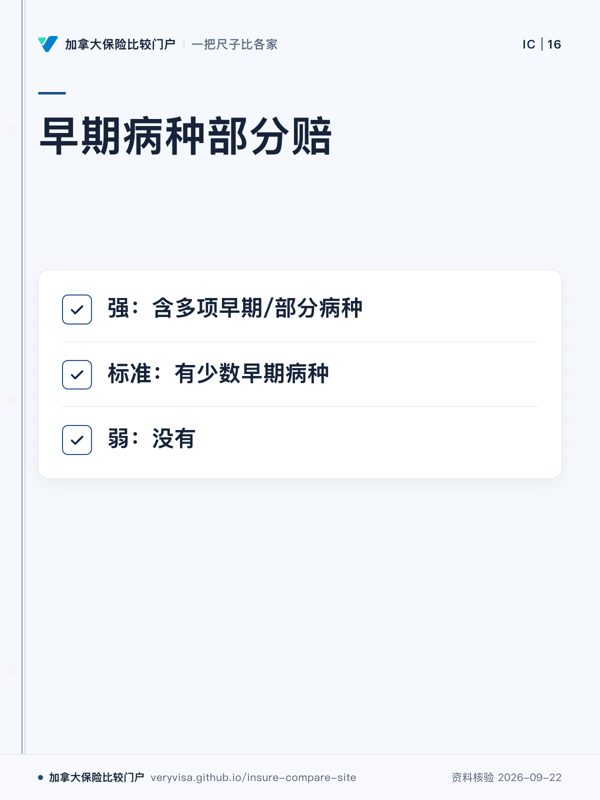 早期病种部分赔；强：含多项早期/部分病种；标准：有少数早期病种；弱：没有