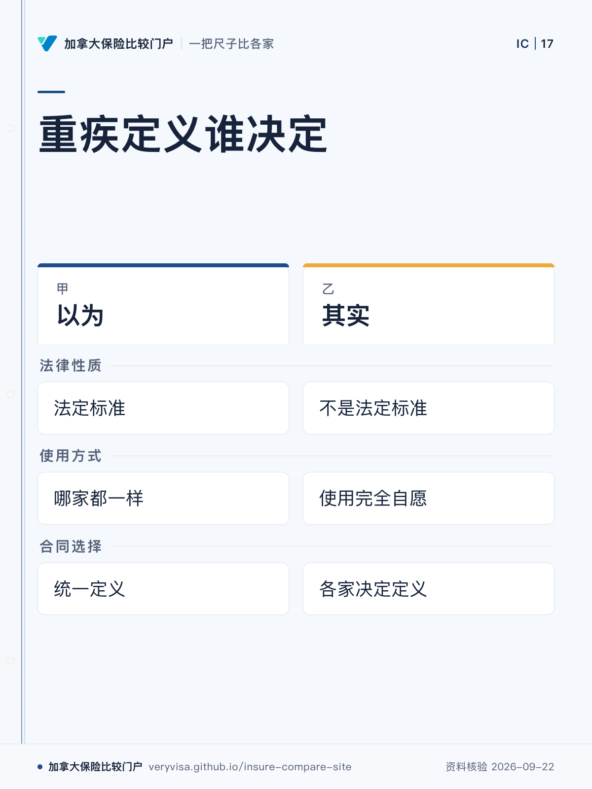 重疾定义谁决定;以为;其实;法律性质;使用方式;合同选择