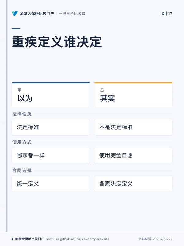 重疾定义谁决定；以为；其实；法律性质；使用方式；合同选择